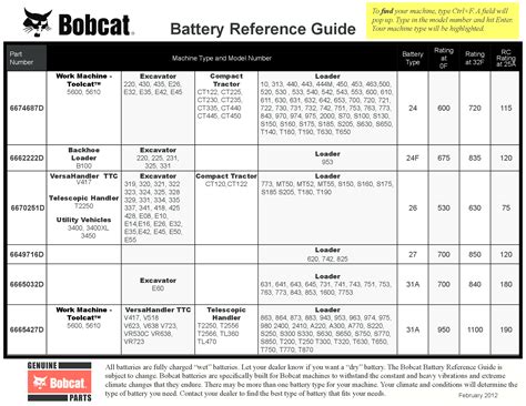 bobcat skid steer batteries|bobcat battery chart.